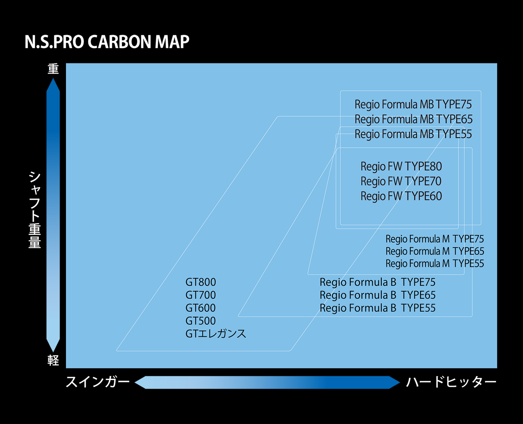 N.S.PRO CARBON MAP