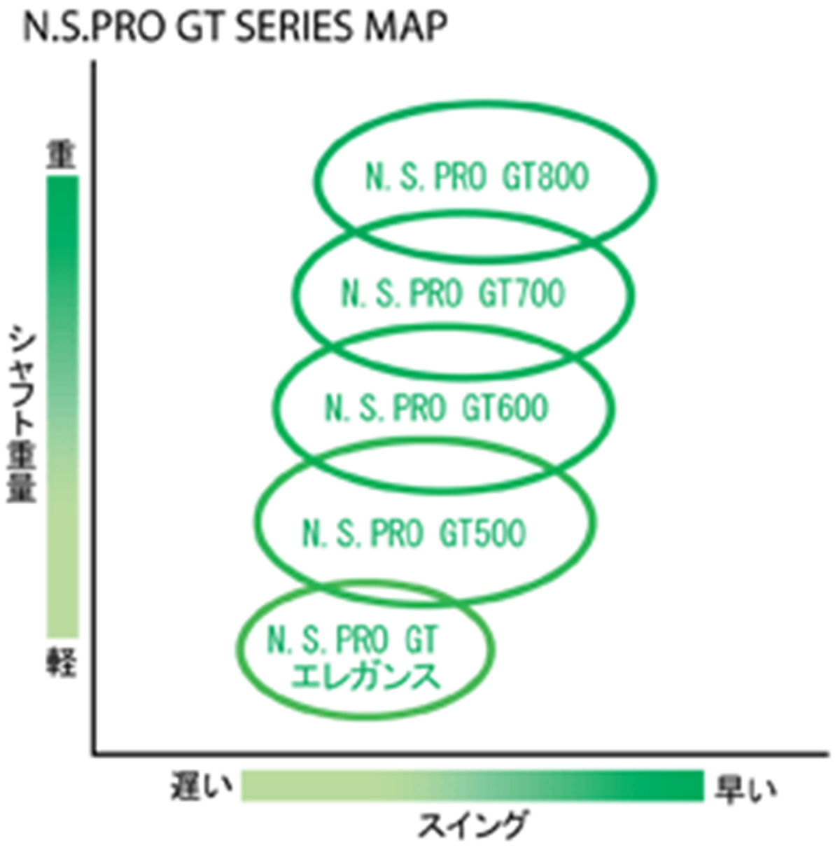 N.S.PRO GT SERIES MAP