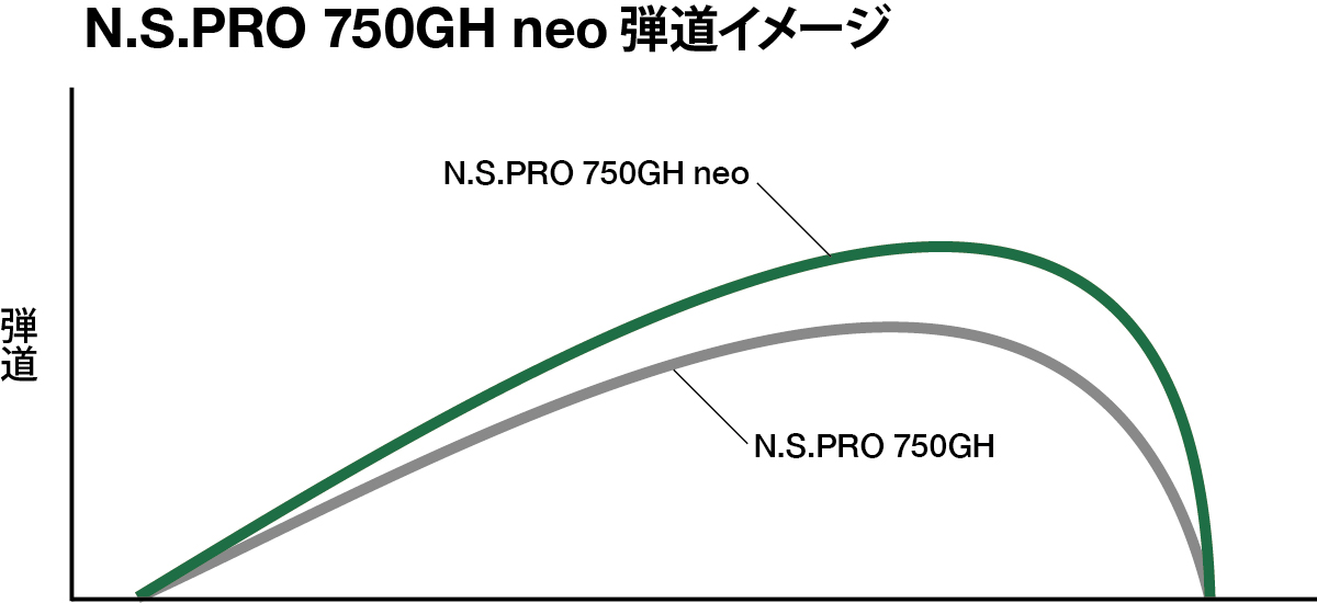 N.S.PRO 750GH neo 弾道イメージ