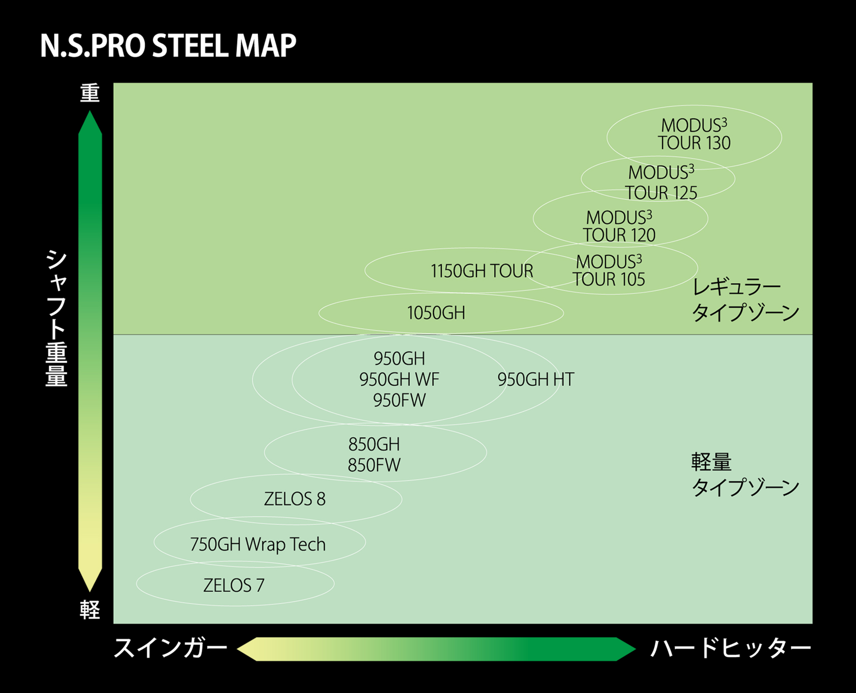 N.S.PRO STEEL SHAFT｜製品情報｜日本シャフト