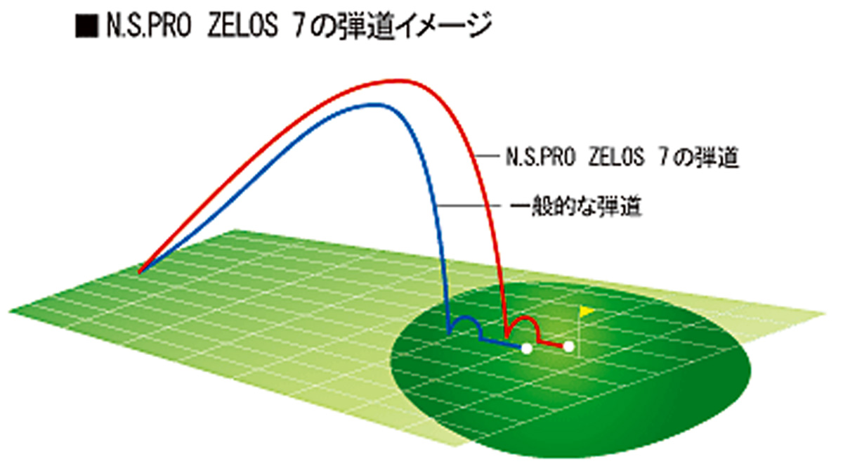 N.S.PRO Zelos 7｜N.S.PRO STEEL SHAFT｜製品情報｜日本シャフト
