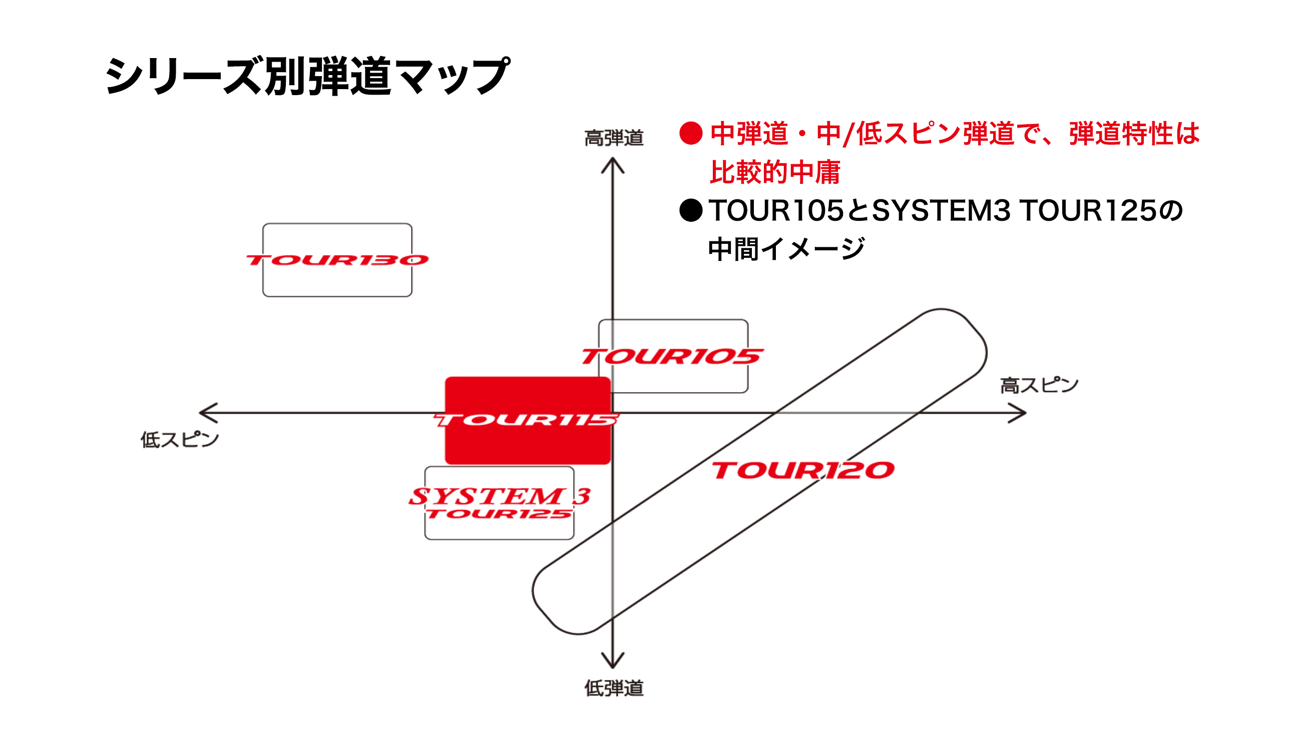 日本シャフト10周年記念モデル モーダスツアー115 リミテッド #5-W 各フレックス2000セット限定モデル37,620円  ブラックベロアニッケルメッキ 6本セット