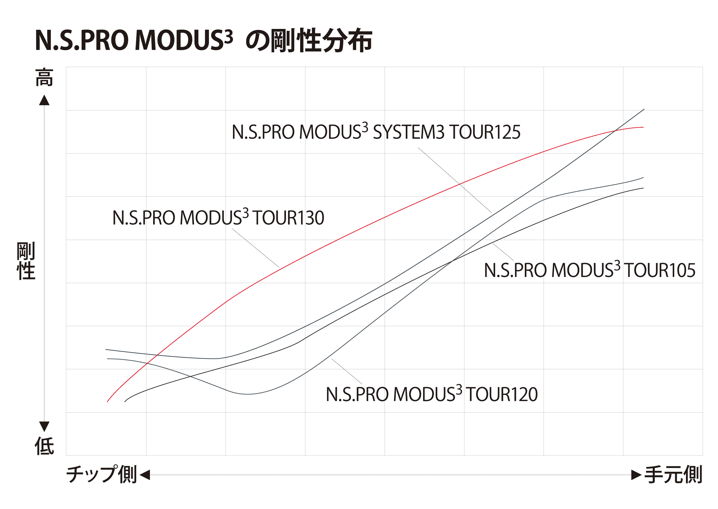 MODUS ブランドページ - 日本シャフト｜N.S.PRO