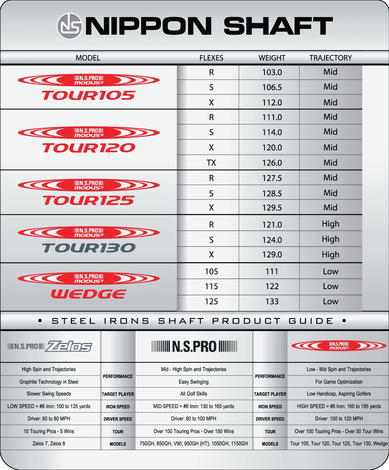 日本シャフト,MODUS,REGIO