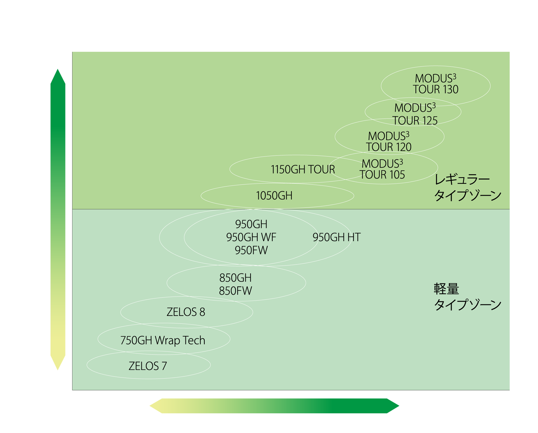 正規保証N.S.PRO 750GH エヌエス プロ 日本シャフト R アイアン 7本セット チップ手入れ済み グリップ無し シャフト