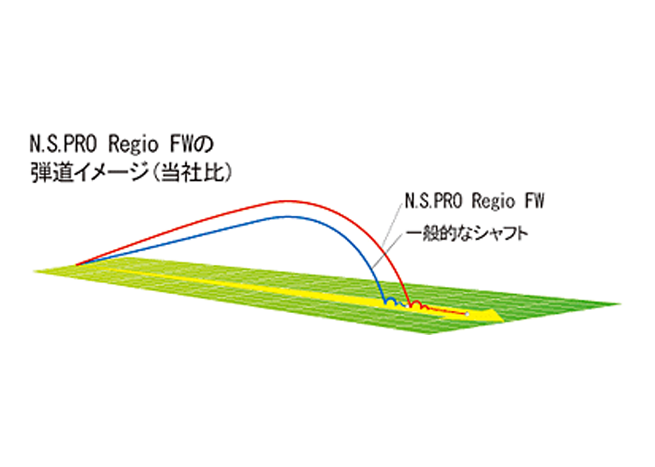 Regio Formula FWシリーズ - 日本シャフト｜N.S.PRO